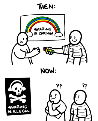 Sharing_then_and_now
